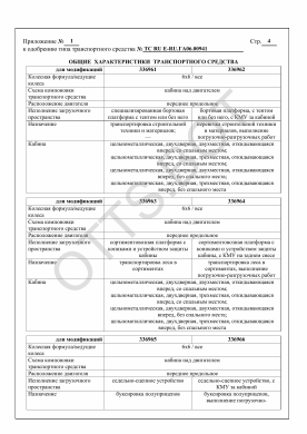 ОТТС ТС RU E-RU.ГА06.00941 — превью документа