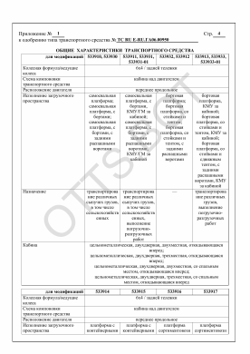 ОТТС ТС RU E-RU.ГА06.00950 — превью документа