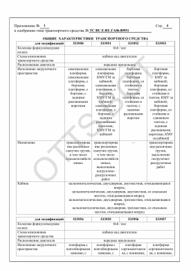ОТТС ТС RU E-RU.ГА06.00951 — превью документа