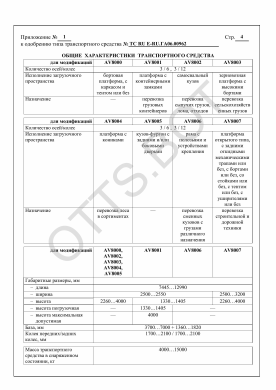 ОТТС ТС RU E-RU.ГА06.00962 — превью документа