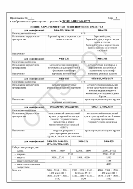 ОТТС ТС RU E-RU.ГА06.00973 — превью документа