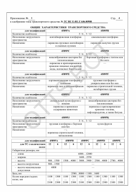 ОТТС ТС RU E-RU.ГА06.00980 — превью документа
