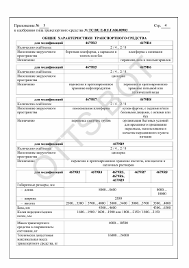 ОТТС ТС RU E-RU.ГА06.00983 — превью документа