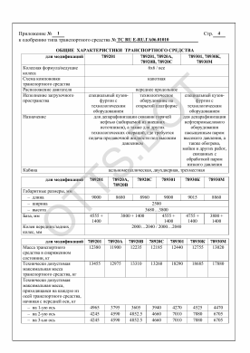 ОТТС ТС RU E-RU.ГА06.01010 — превью документа