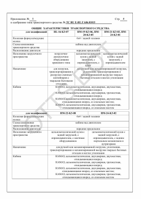 ОТТС ТС RU E-RU.ГА06.01015 — превью документа