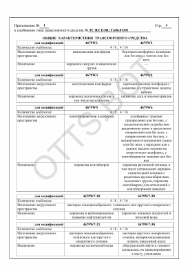 ОТТС ТС RU E-RU.ГА06.01101 — превью документа