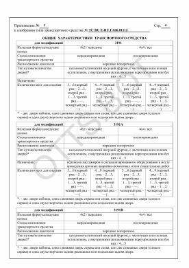 ОТТС ТС RU E-RU.ГА06.01112 — превью документа