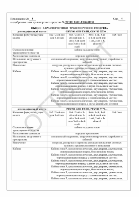 ОТТС ТС RU E-RU.ГА06.01131 — превью документа