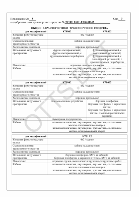ОТТС ТС RU E-RU.ГА06.01147 — превью документа