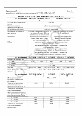 ОТТС ТС RU E-RU.ГА06.01194 — превью документа