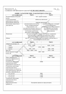 ОТТС ТС RU E-RU.ГА06.01251 — превью документа