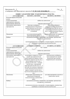 ОТТС ТС RU E-RU.МЛ26.00061.Р1 — превью документа