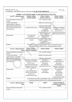 ОТТС ТС RU E-RU.МР03.01129 — превью документа