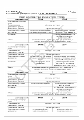 ОТТС ТС RU E-RU.МР03.01134 — превью документа