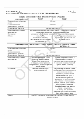 ОТТС ТС RU E-RU.МР03.01196.Р1 — превью документа