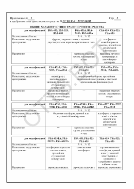 ОТТС ТС RU E-RU.МТ15.00532 — превью документа