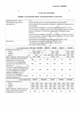 ОТТС ТС RU E-RU.МТ22.00182 — превью документа