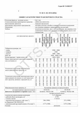 ОТТС ТС RU E-RU.МТ22.00566 — превью документа