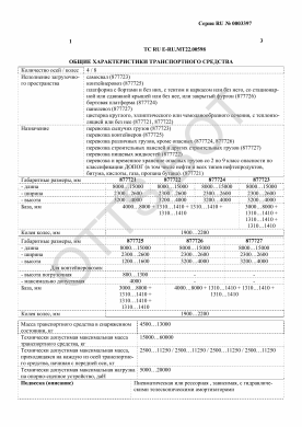 ОТТС ТС RU E-RU.МТ22.00598 — превью документа