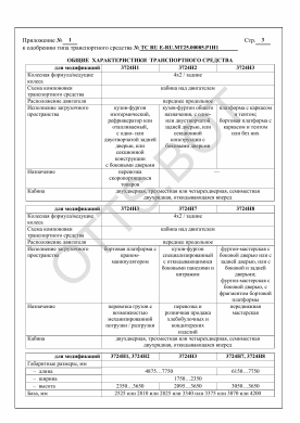ОТТС ТС RU E-RU.МТ25.00085.Р1 — превью документа