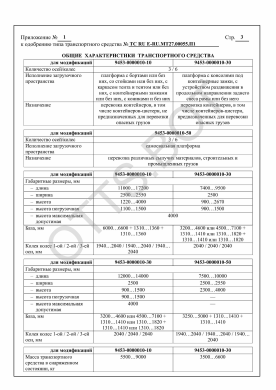 ОТТС ТС RU E-RU.МТ27.00055.П1 — превью документа