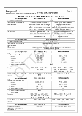 ОТТС ТС RU E-RU.МТ27.00055.Р4 — превью документа