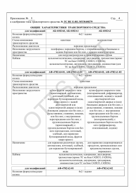 ОТТС ТС RU E-RU.МТ30.00049.Р2 — превью документа