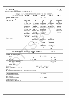 ОТТС ТС RU E-RU.МТ30.00196 — превью документа
