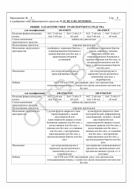 ОТТС ТС RU E-RU.МТ30.00254 — превью документа