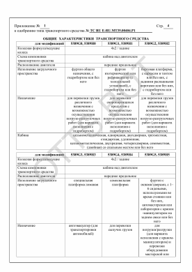ОТТС ТС RU E-RU.МТ35.00404.Р1 — превью документа