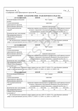 ОТТС ТС RU E-RU.МТ35.00455.Р1 — превью документа