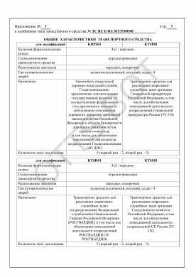 ОТТС ТС RU E-RU.МТ35.00508 — превью документа