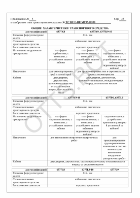 ОТТС ТС RU E-RU.МТ35.00530 — превью документа