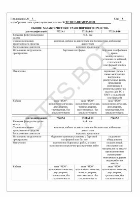 ОТТС ТС RU E-RU.МТ35.00551 — превью документа