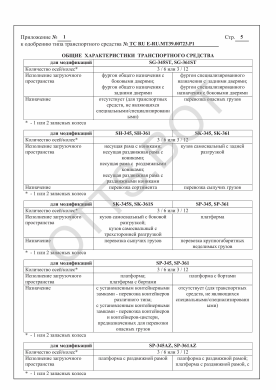 ОТТС ТС RU E-RU.МТ39.00723.Р1 — превью документа