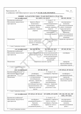 ОТТС ТС RU E-RU.МТ39.00723 — превью документа