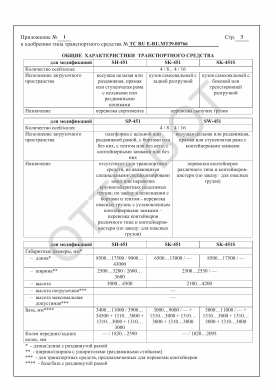 ОТТС ТС RU E-RU.МТ39.00766 — превью документа