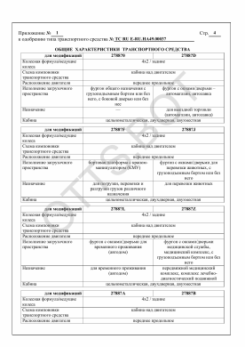ОТТС ТС RU E-RU.НА49.00037 — превью документа