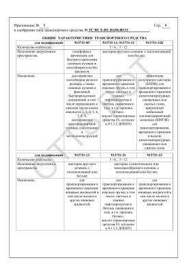 ОТТС ТС RU E-RU.НА96.00132 — превью документа