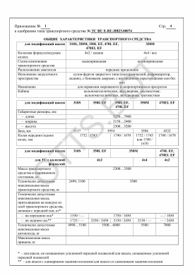 ОТТС ТС RU E-RU.НВ23.00074 — превью документа