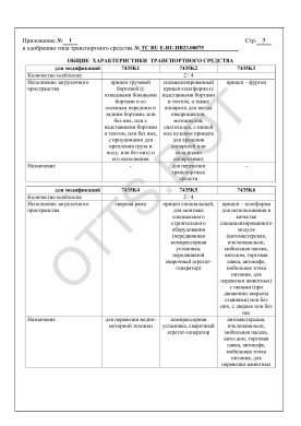 ОТТС ТС RU E-RU.НВ23.00075 — превью документа