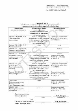 ОТТС BY/112 03.19. 098 10365 — превью документа
